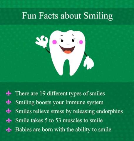 Hány mosolygással kapcsolatos tényt ismertél ezek közül?