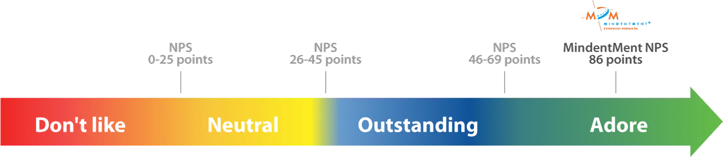 NPS infografika