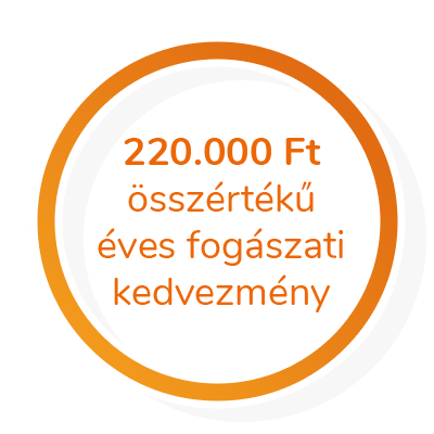 220.000 Ft összértékű éves fogászati kedvezmény grafika
