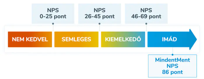 MDM NPS infografika