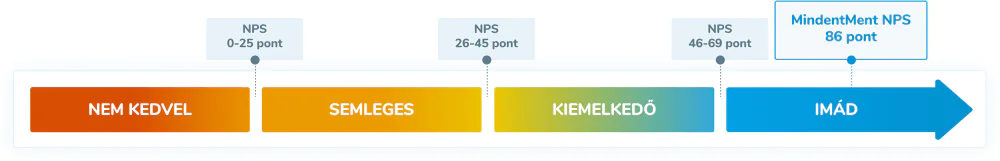 NPS infografika